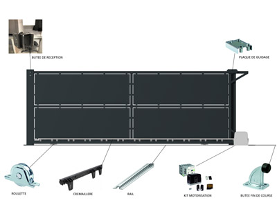 Quincaillerie sur portail coulissant