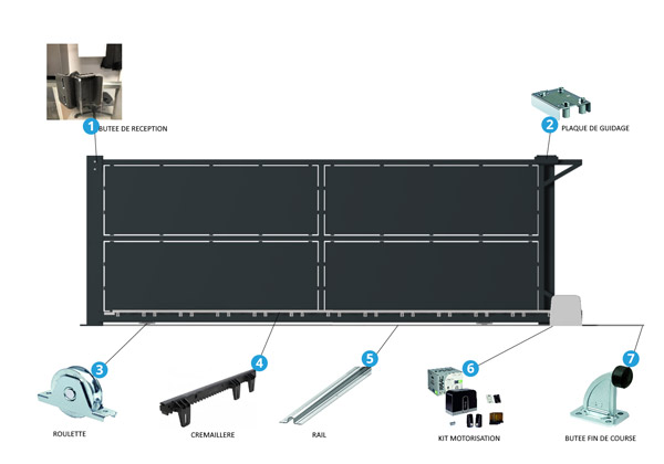 Sch&eacute;ma vocabulaire technique portail