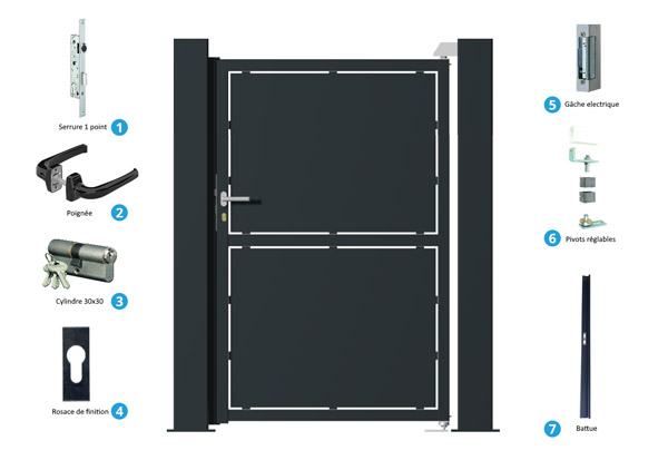Sch&eacute;ma vocabulaire technique portillon